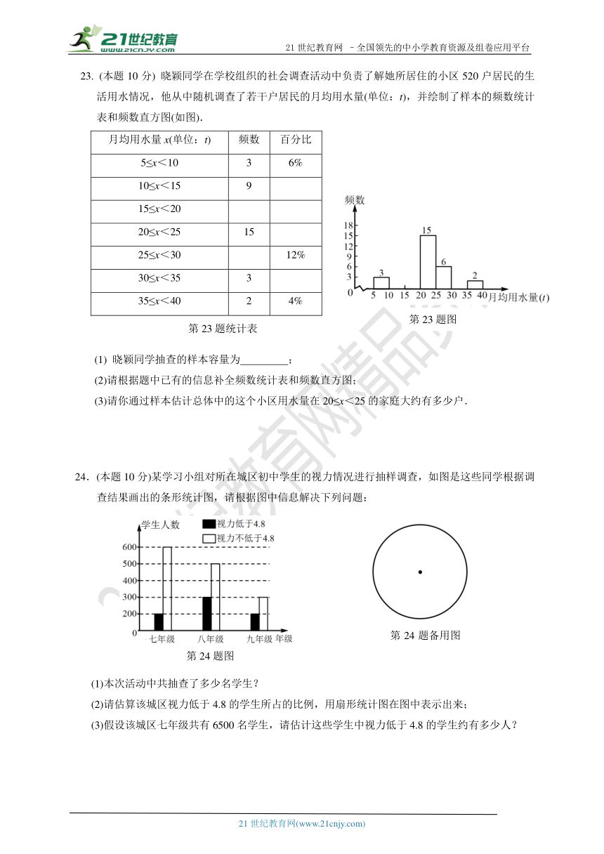 第6章 数据与统计图表单元检测题2（含答案）