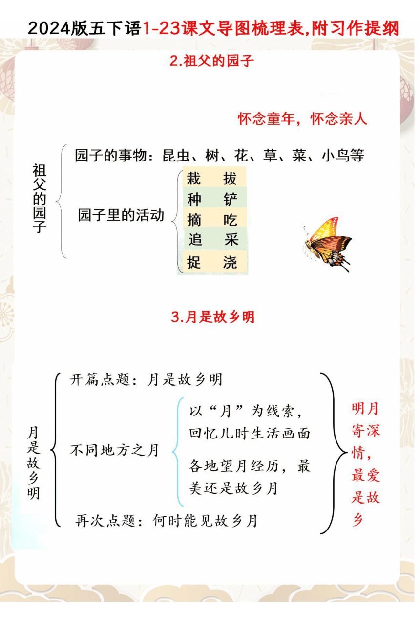 统编版2024春五年级下册语文1-23课文思维导图一览表附单元习作提纲 素材（图片版）