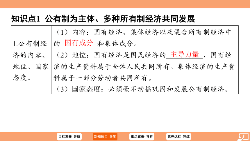 （核心素养目标）5.3 基本经济制度 学案课件（共27张PPT）