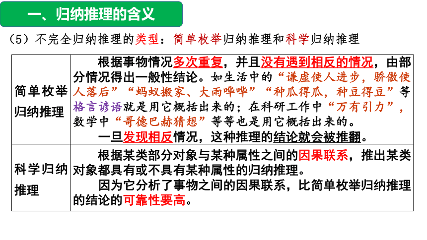 【核心素养目标】高中政治统编版选择性必修三7.1归纳推理及其方法课件（共34张ppt）