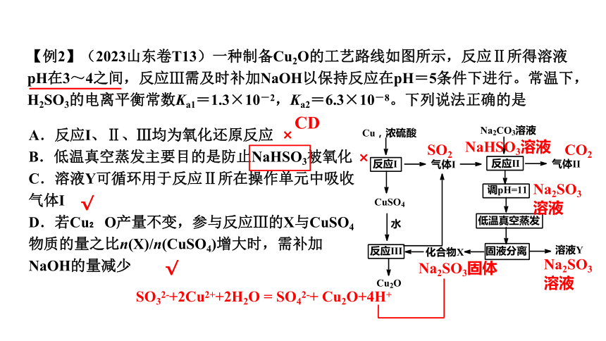 2024届高中化学三轮冲刺专题四：化学工艺流程题考向预测（共47张ppt）