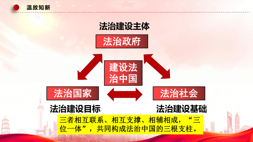 8.3 法治社会 课件-2023-2024学年高中政治统编版必修三政治与法治