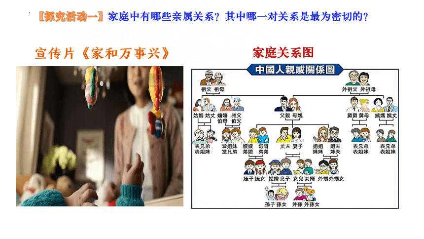 5.1家和万事兴课件(共22张PPT+3个内嵌视频)-2023-2024学年高中政治统编版选择性必修二法律与生活