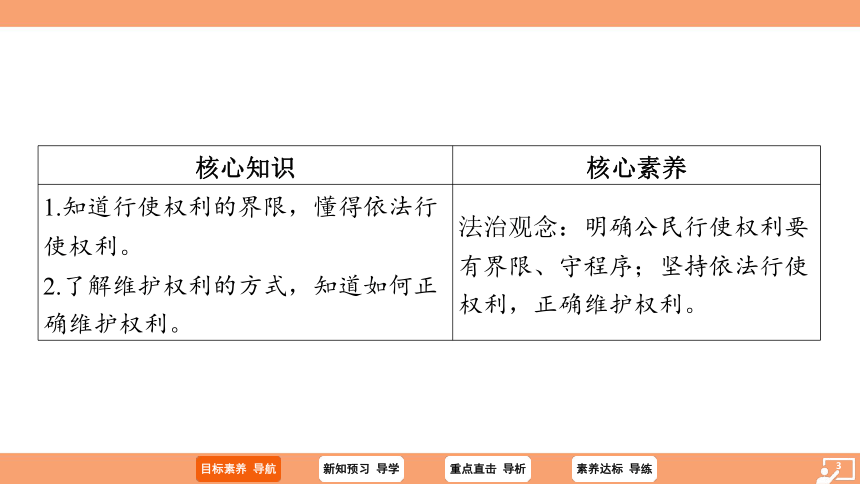 （核心素养目标）3.2 依法行使权利 学案课件（共27张PPT）