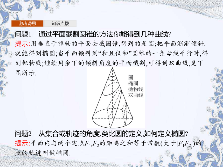 人教B版（2019）高中数学选择性必修第一册 2.5.1　椭圆的标准方程（共35张PPT）