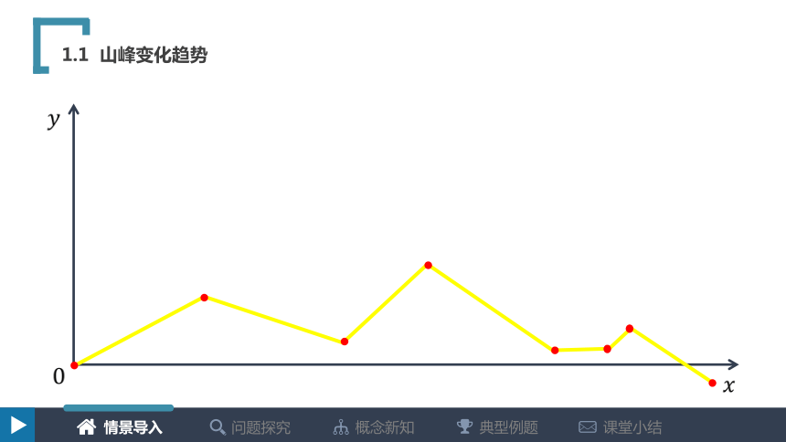 苏教版高中必修2．2．2减函数 课件（共21张）