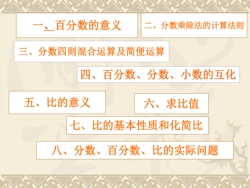 六年级上册数学课件-7.1  分数、百分数、比整理与复习苏教版 (共15张PPT)