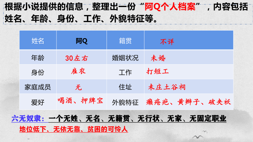 5.1《 阿Q正传（节选）》课件(共36张PPT)2023-2024学年统编版高中语文选择性必修下册