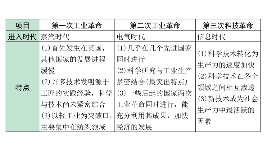 2024海南中考历史二轮中考题型研究 专题八 科技是把双刃剑（课件）(共19张PPT)