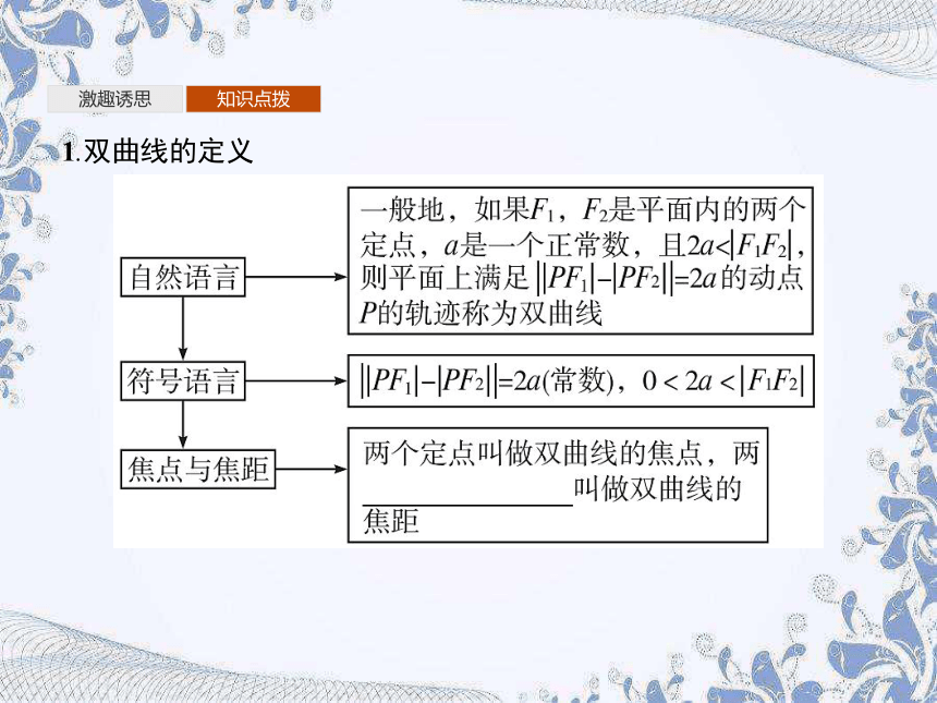 人教B版（2019）高中数学选择性必修第一册 2.6.1　双曲线的标准方程（共43张PPT）