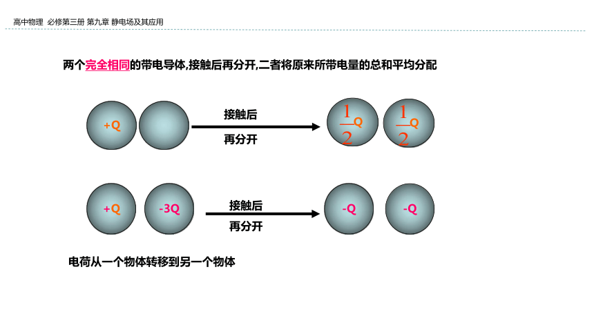 新教材物理必修第三册 9.1 电荷 课件（25张ppt）