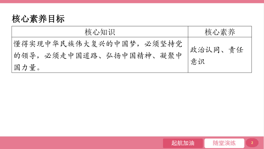 【核心素养目标】8.2 共圆中国梦  课件(共24张PPT)