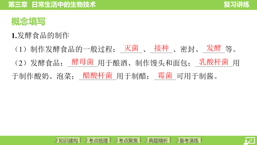 第一篇 第五单元 第三章 日常生活中的生物技术  课件 (共32张PPT)2024中考生物总复习专题突破(冀少版)