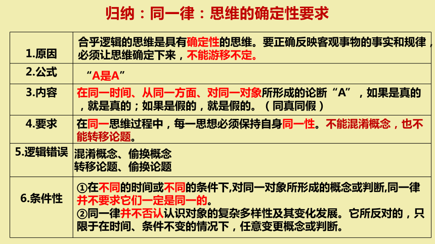 2.2 逻辑思维的基本要求 课件(共32张PPT)-2023-2024学年高中政治统编版选择性必修三逻辑与思维