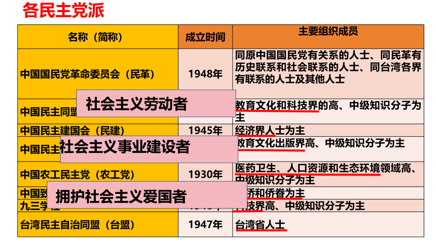 5.2 基本政治制度 课件(共30张PPT)-2023-2024学年道德与法治八年级下册