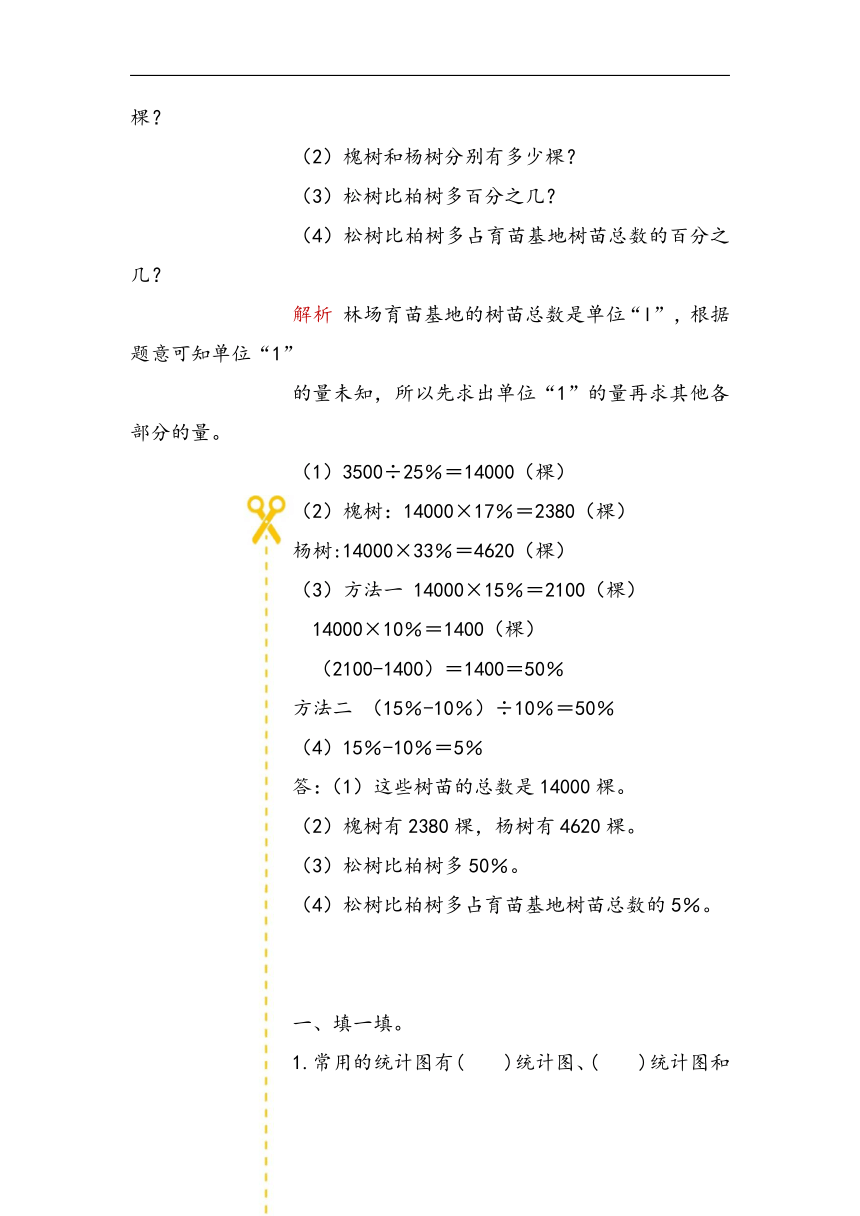 第七单元 扇形统计图 易错题讲义 -五年级下册数学青岛版（五四学制）