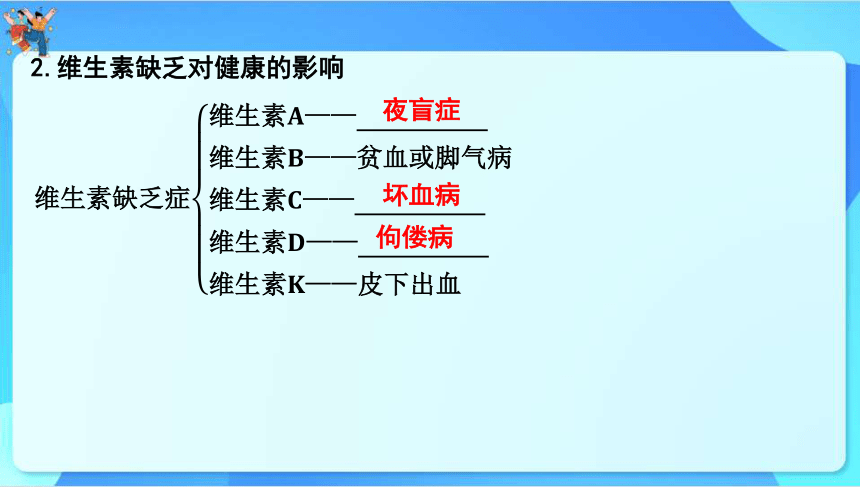 2024年中考化学一轮复习 第九章　现代生活与化学课件（共55张PPT）