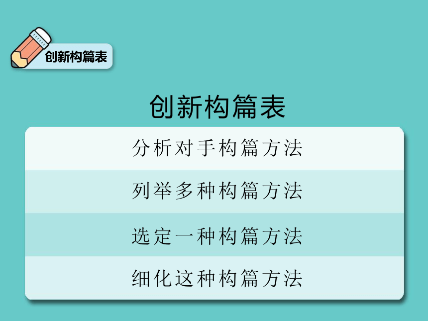 统编版语文小升初作文课件-冲刺考场第5—6分钟 构篇（21张）