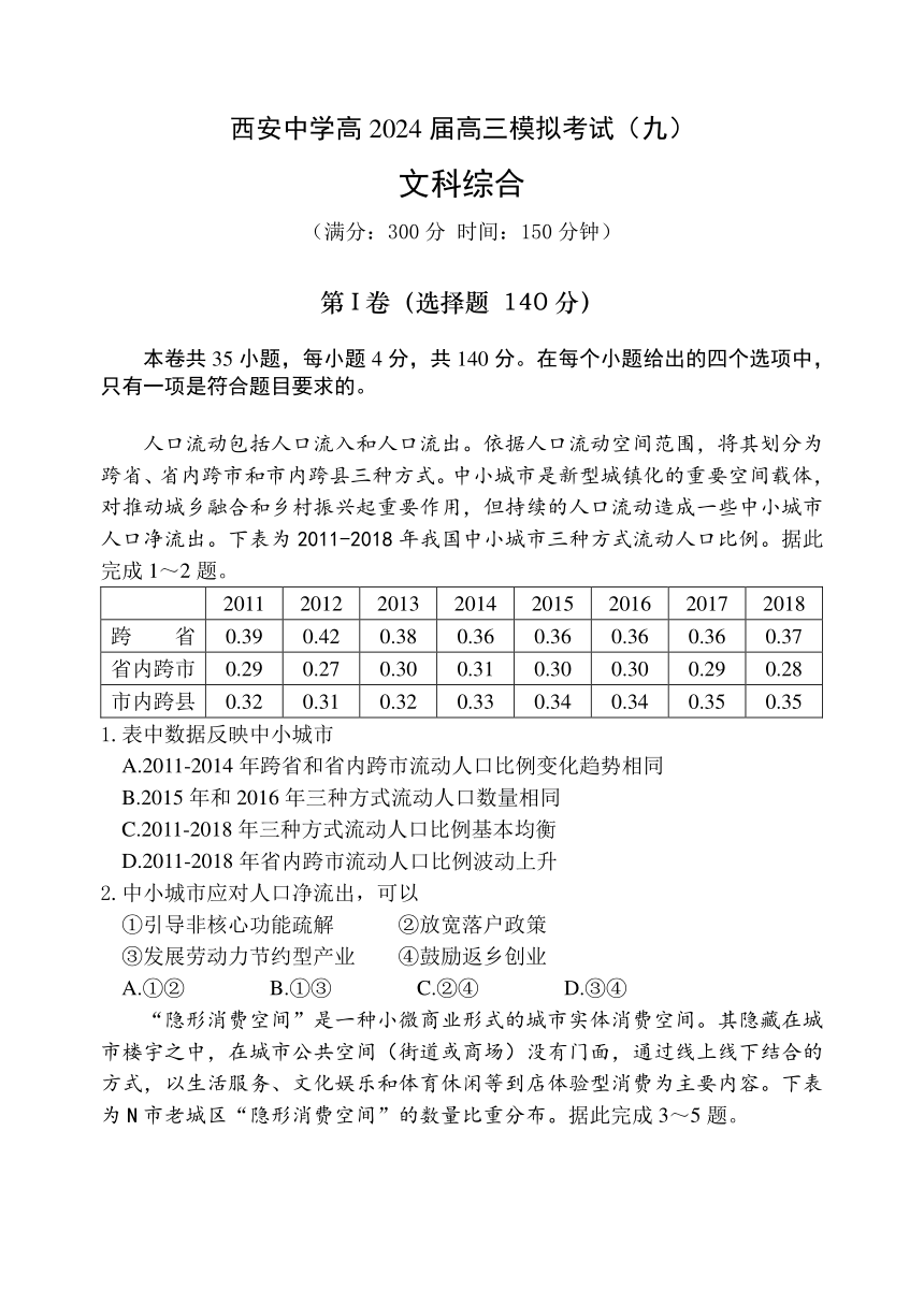 陕西省西安中学2024届高三下学期模拟预测（九） 文综 （含答案）