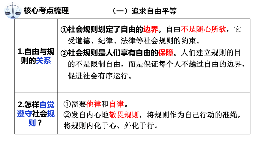 2024中考道德与法治大单元复习 单元四  法治精神 课件(共18张PPT)