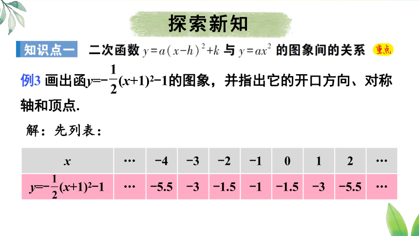 人教版数学九年级上册22.1.3..3 二次函数y=a(x-h)2+k的图象和性质课件（22张PPT)