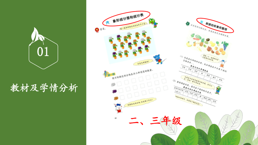 六年级上册数学课件7.1 认识扇形统计图冀教版   (共32张PPT)