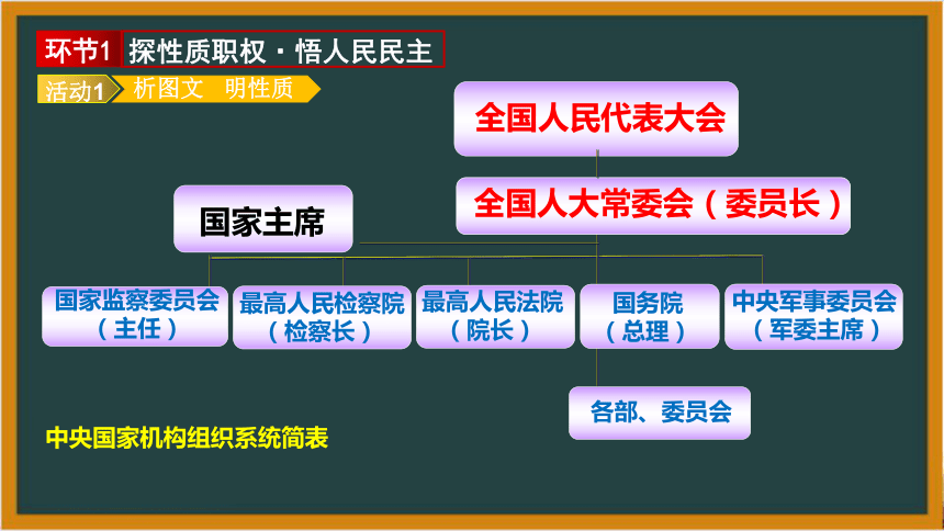 6.1国家权力机关  课件(共36张PPT)