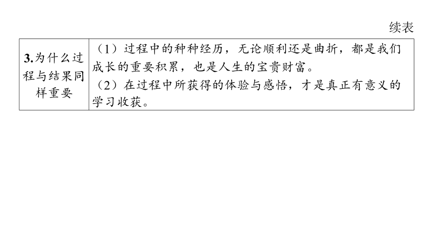 （核心素养目标）7.1 回望成长  学案课件(共17张PPT) 2023-2024学年道德与法治统版九年级下册