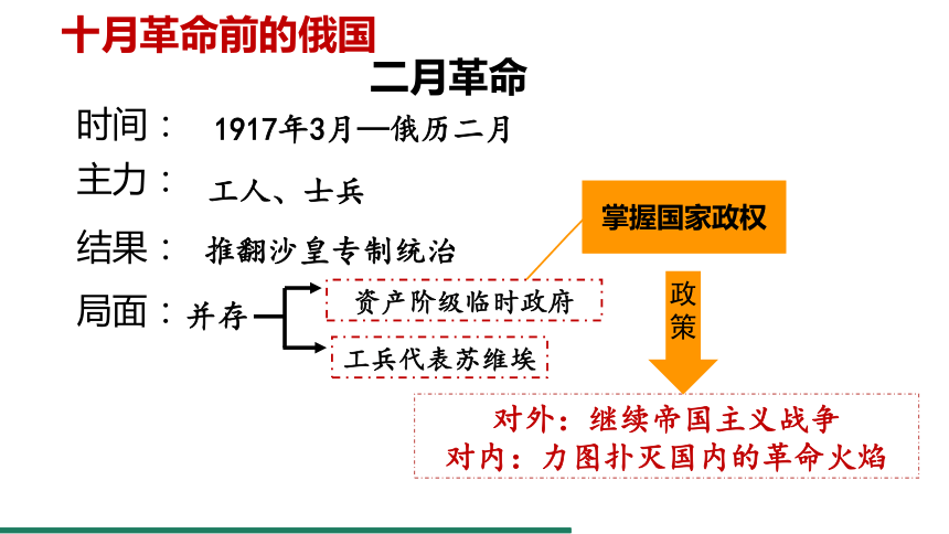 第9课 列宁与十月革命 课件（共24张PPT）统编版历史九年级下册