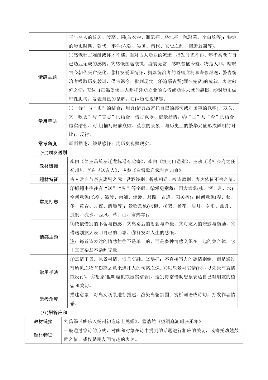 2024贵州中考语文二轮专题复习 读懂古代诗歌（学案）（表格式）