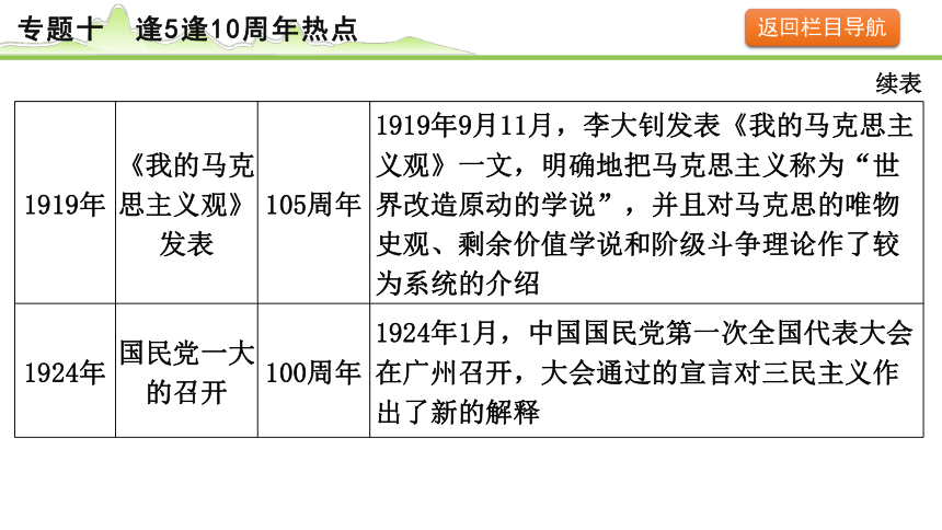 2024年河北省中考历史备考 专题十　逢5逢10周年热点  课件(共26张PPT)