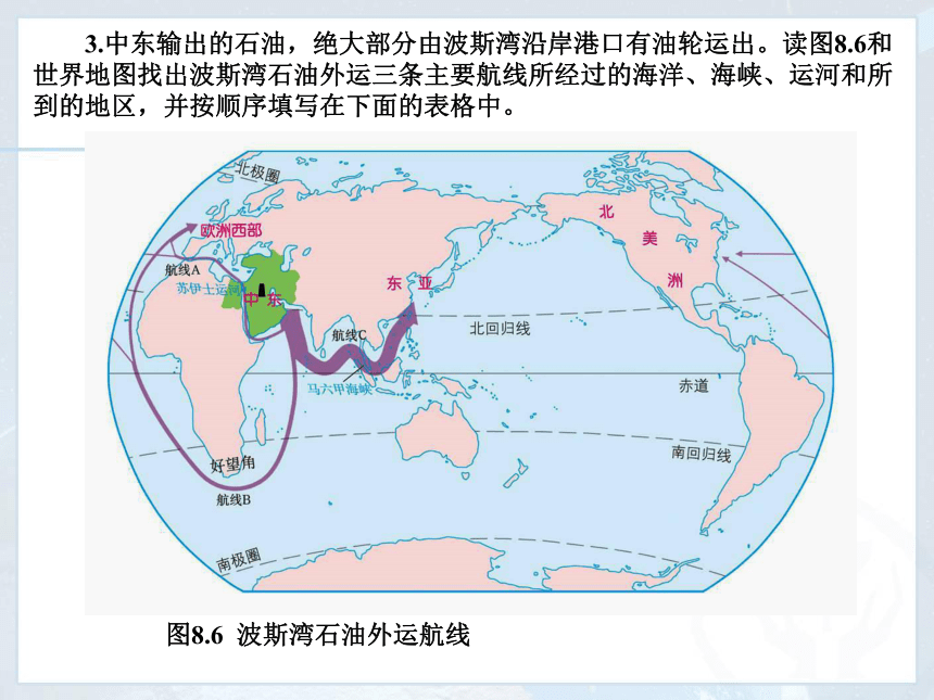 中图版八年级下册地理：6.2 中东 课件（共22张PPT）