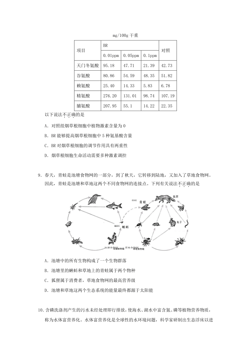 2020年北京高考生物押题试卷二