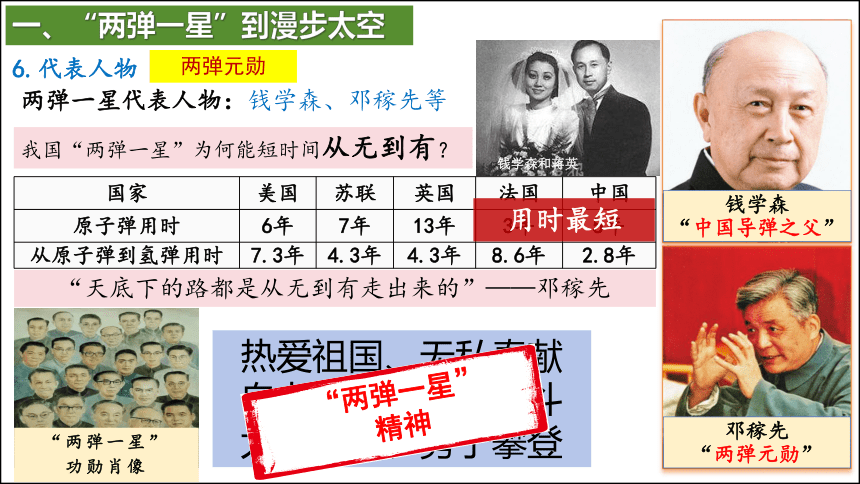 第18课科技文化成就 课件