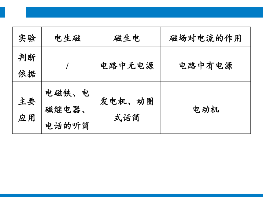 2024浙江省中考科学复习第25讲　电与磁（课件 51张PPT）