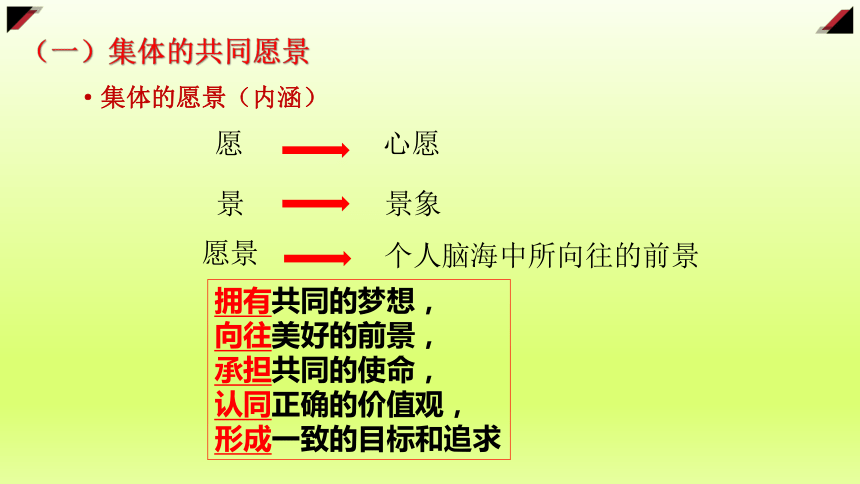 8.1 憧憬美好集体 课件(共24张PPT)