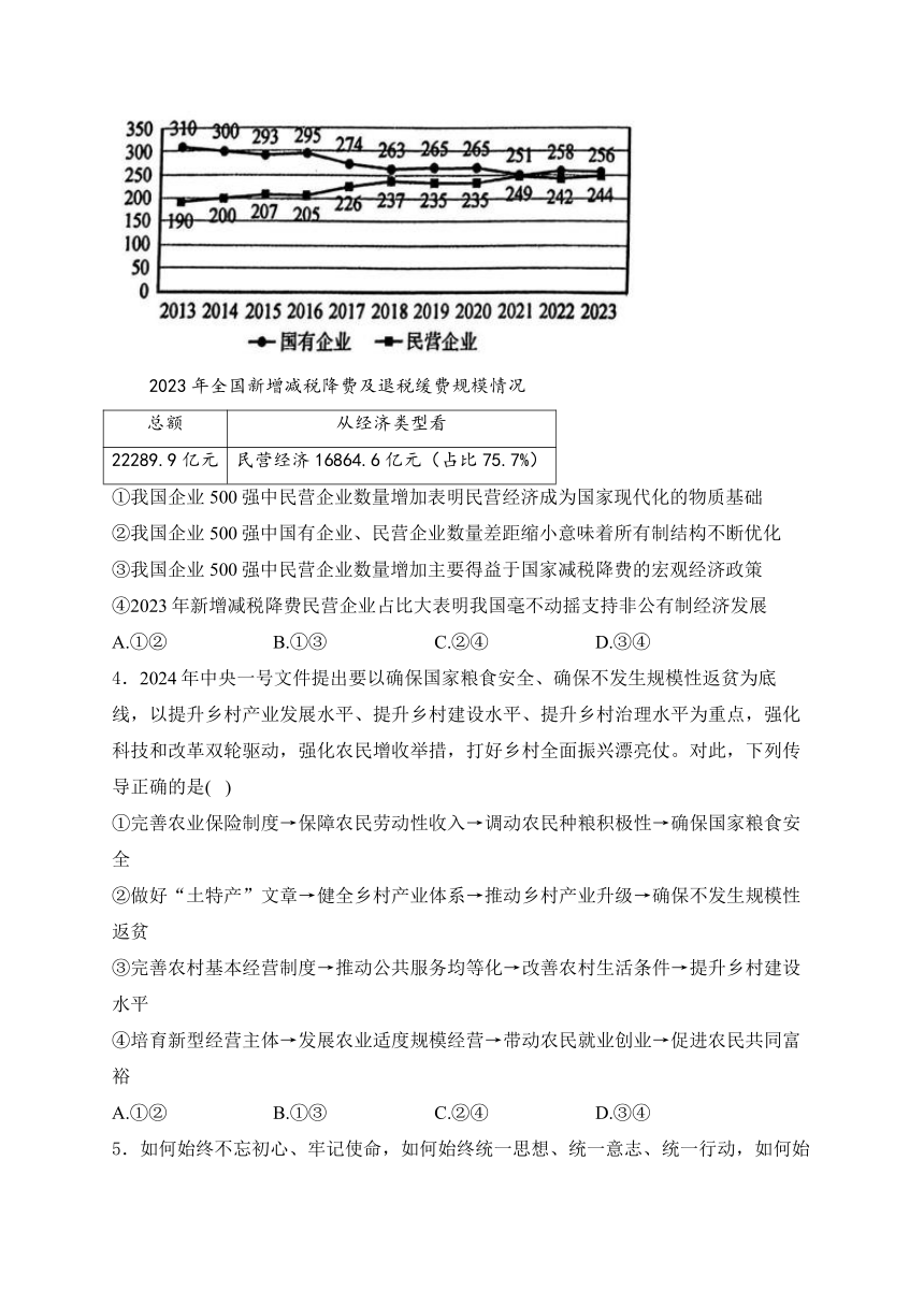 山东省淄博市部分学校2024届高三下学期阶段性诊断检测（二模）政治试卷(含解析)