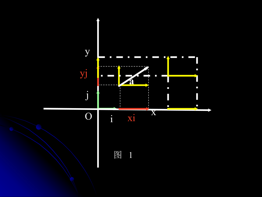 高中数学 人教A版 必修4 第二章 2．3 平面向量的坐标表示及运算（共26张PPT）