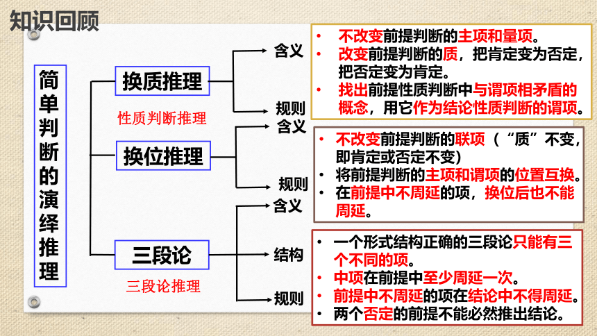 6.3复合判断的演绎推理方法 课件（65张ppt）-2023-2024学年高中政治统编版选择性必修三逻辑与思维