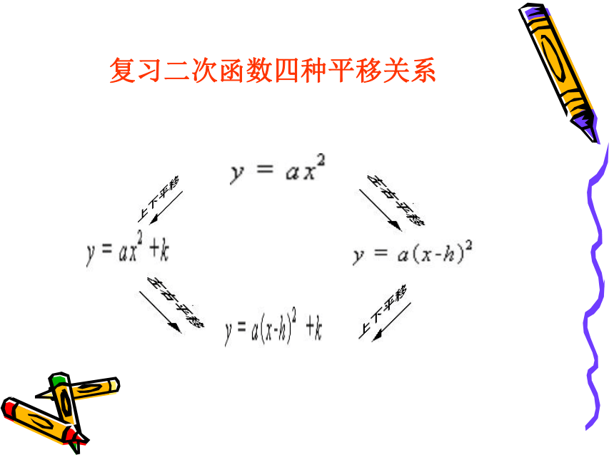 5.5确定二次函数的表达式（二次函数的几种解析式及求法） 课件(共12张PPT)