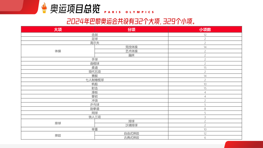 运动主题班会-------迎接2024年巴黎奥运会 课件(共25张PPT)