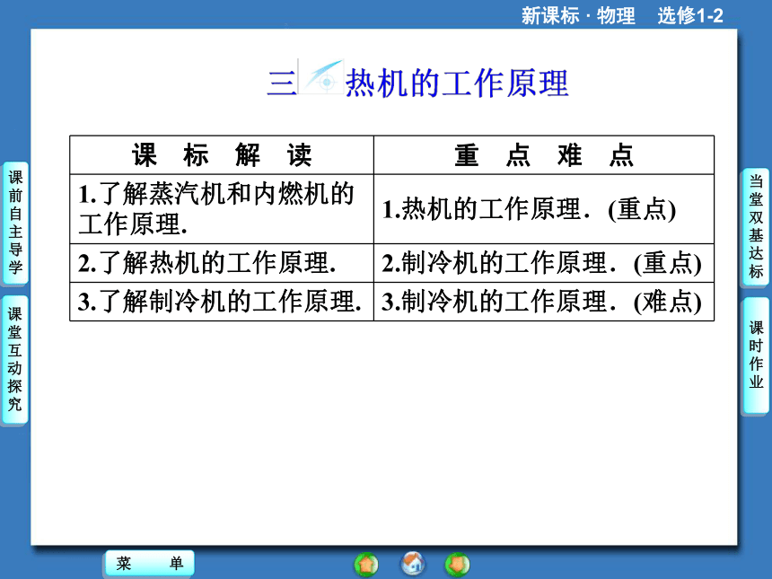 高中物理选修【1-2】第2章-第3节《热机的工作原理》ppt课件(共38张PPT)