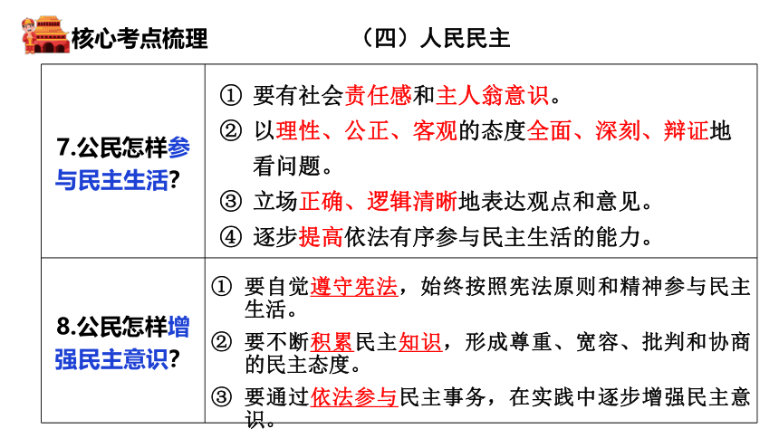 2024年中考大单元复习课件  国情教育 单元一  政治建设（下）(共22张PPT)