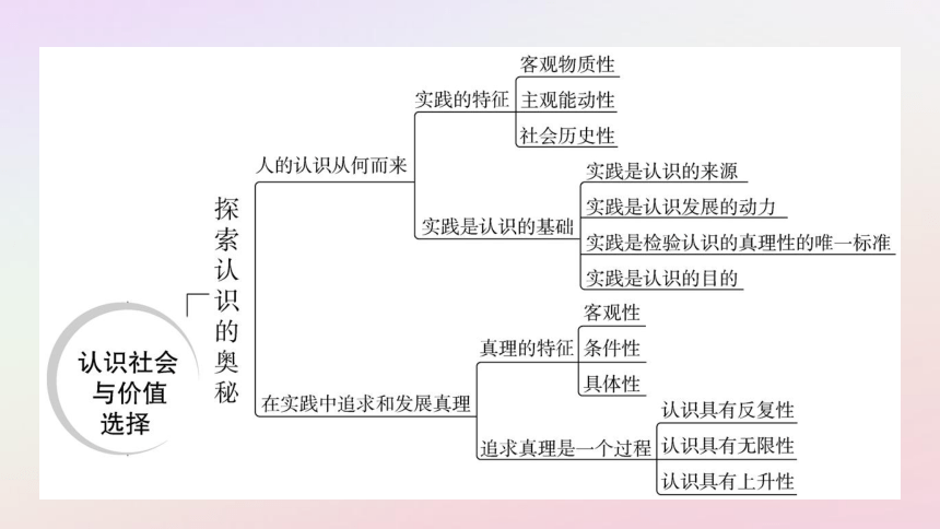 2025版新教材高中政治第2单元认识社会与价值选择单元整合提升课件(共42张PPT)部编版必修4