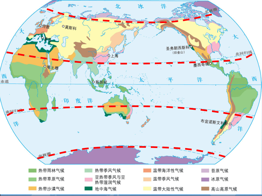 鲁教版（五四学制）六年级上册地理 第三章第四节 世界的气候（第二课时）课件(共21张PPT)