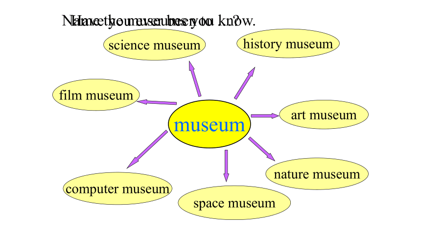 Unit 9 Have you ever been to a museum?Section A (3a-3c)课件 2023-2024学年人教版英语八年级下册 (共28张PPT)