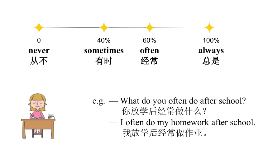 Unit 2 Katie always gets up early课件+素材（共49张PPT)