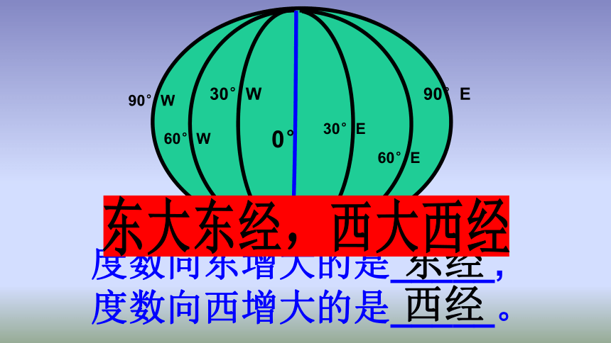 商务星球版地理七年级上册 第一章第二节 地球仪和经纬网 课件（共33张PPT，WPS打开）