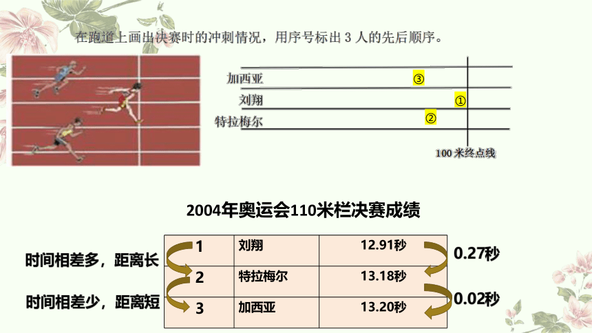 四年级下册数学北师大版：奥运中的数学-教学课件（17张ppt)