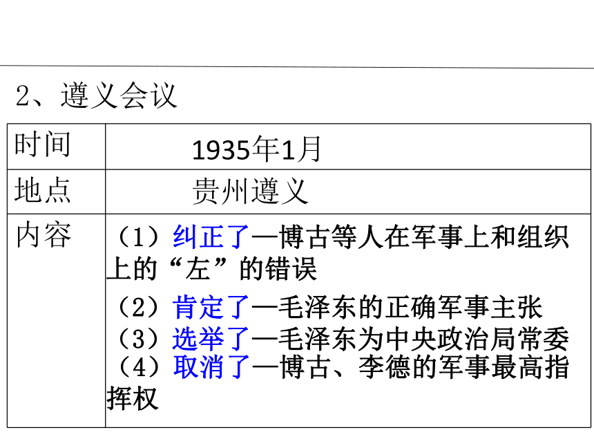 人教部编版八年级上册第17课 中国工农红军长征  课件(共22张PPT)